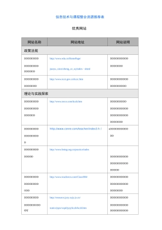信息技术和课程整合资源推荐表