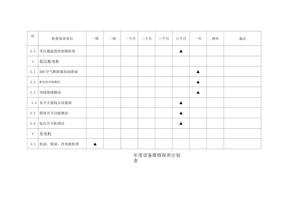 维修保养计划_第2页