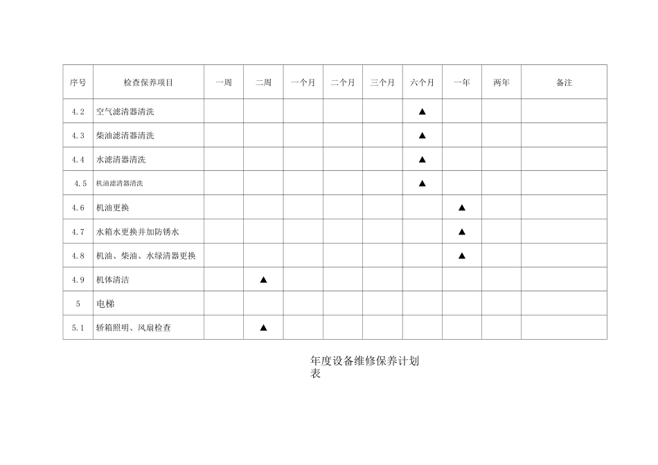 维修保养计划_第3页