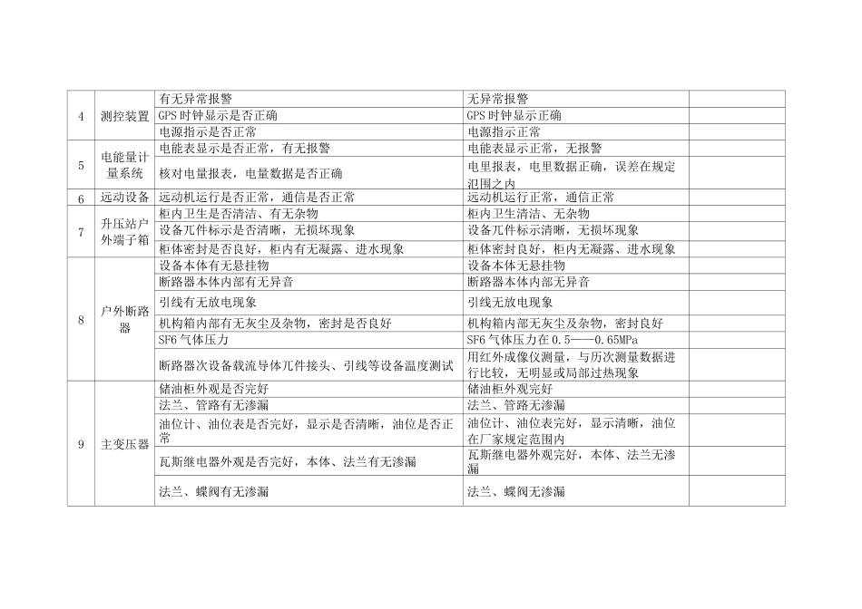 光伏电站运维记录表格汇总_第2页