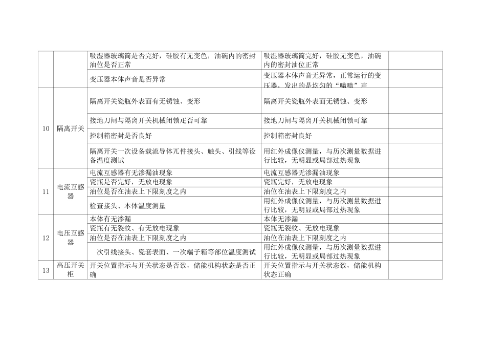 光伏电站运维记录表格汇总_第3页