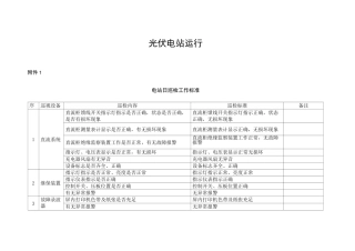 光伏电站运维记录表格汇总