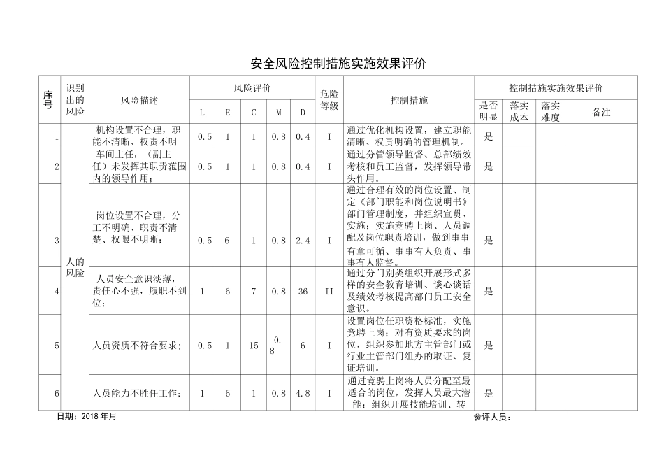 生产车间安全风险控制措施实施效果评价_第1页