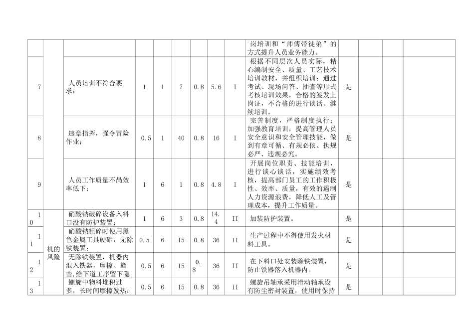 生产车间安全风险控制措施实施效果评价_第2页