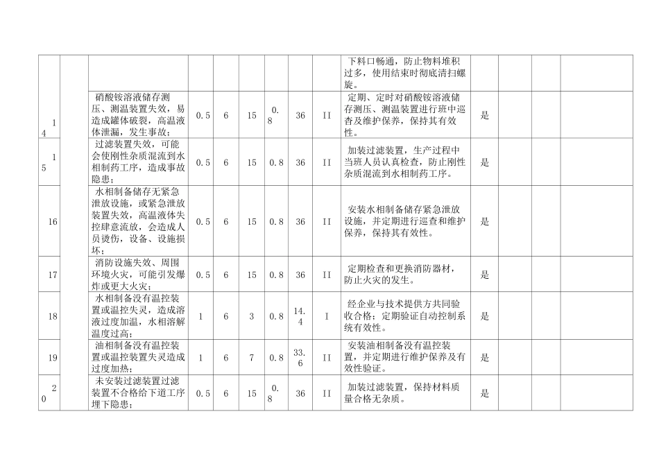 生产车间安全风险控制措施实施效果评价_第3页