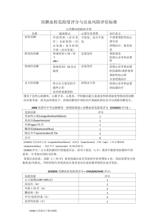 房颤血栓危险度评分和出血风险评估标准
