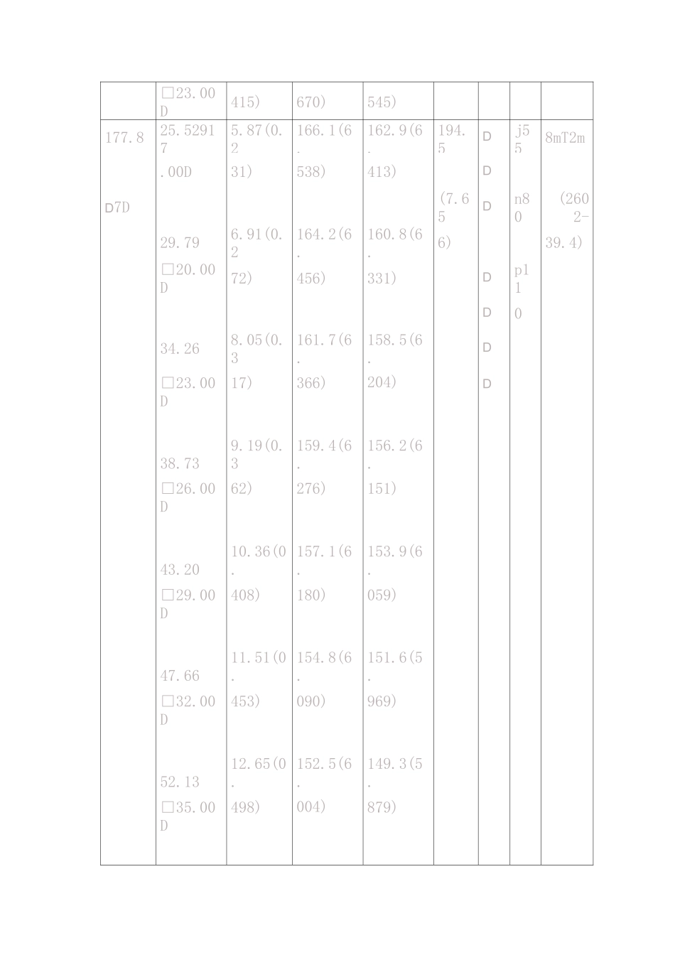 API石油套管重量规格表_第3页