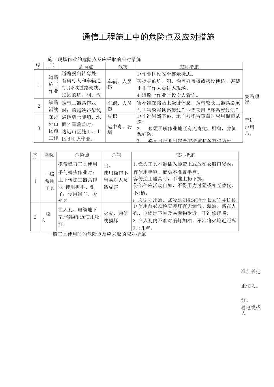 通信工程施工中的危险点及应对措施_第1页