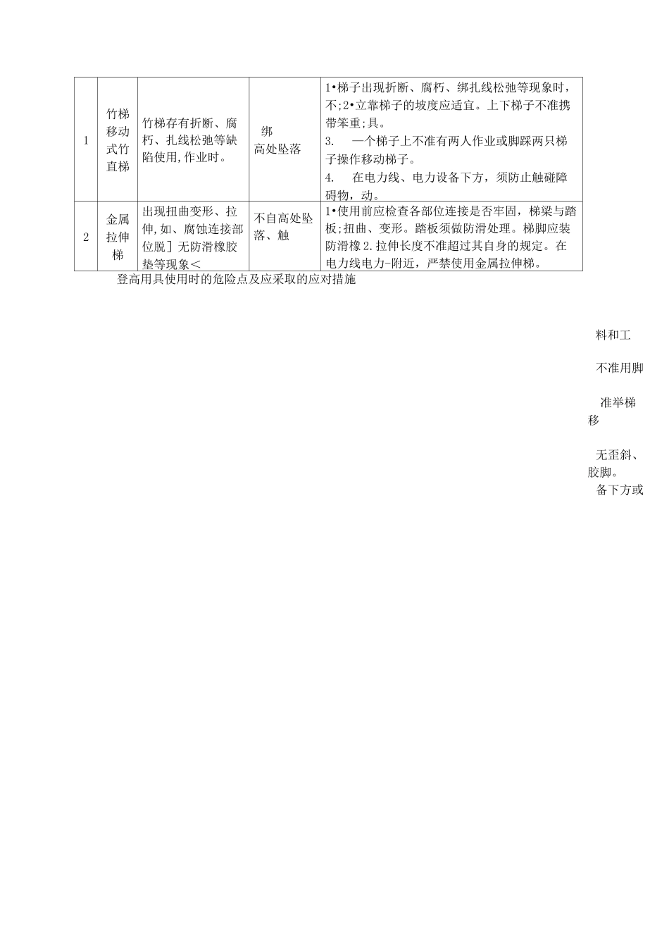 通信工程施工中的危险点及应对措施_第2页