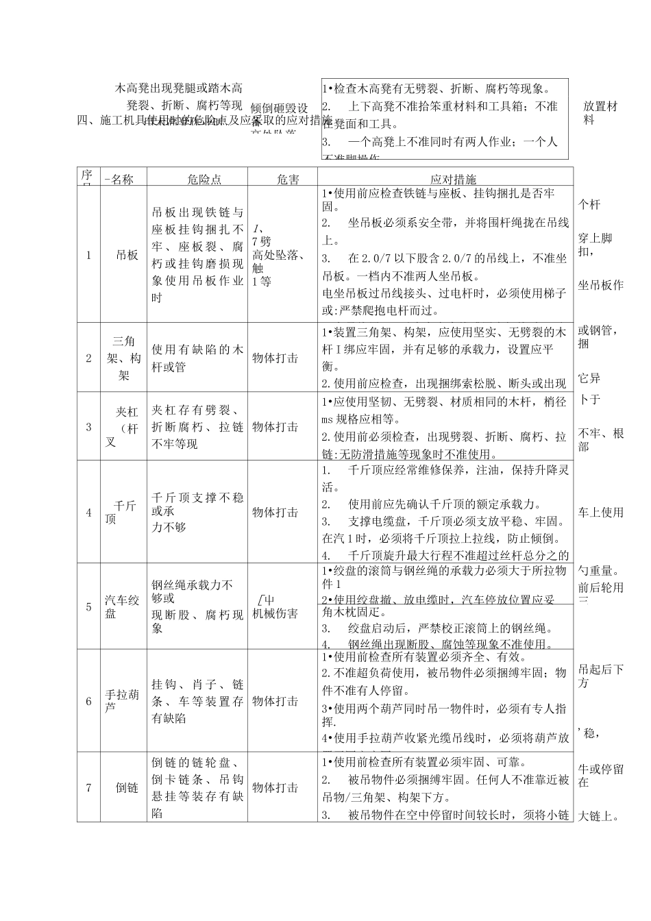 通信工程施工中的危险点及应对措施_第3页