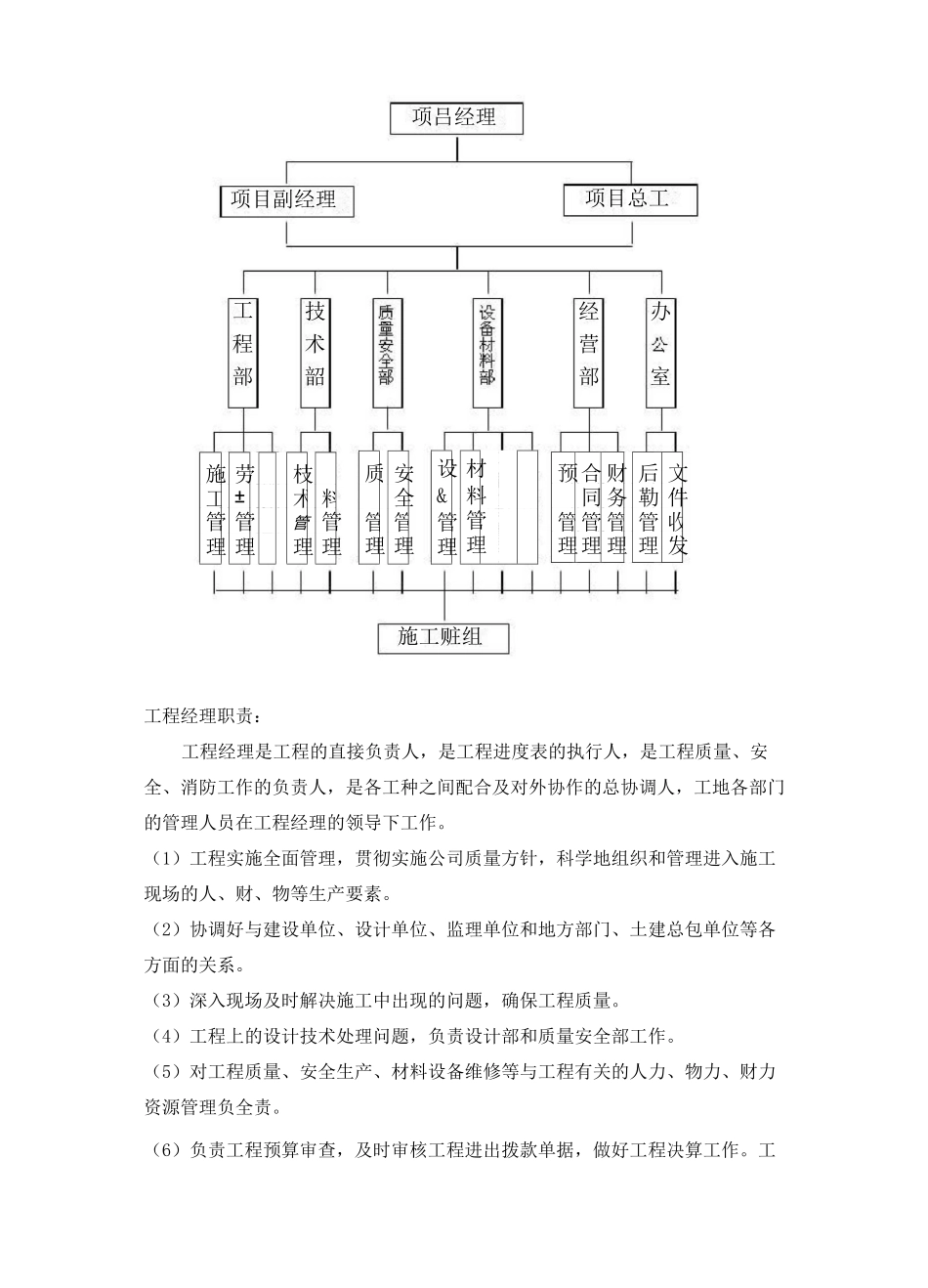 项目组织结构及人员职责分工_第2页