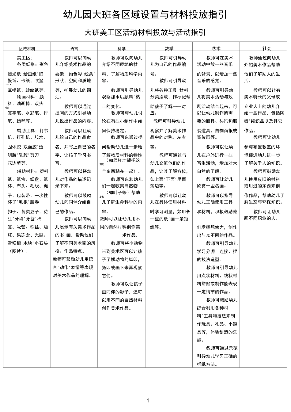 幼儿园大班各区域设置及材料投放指引_第1页