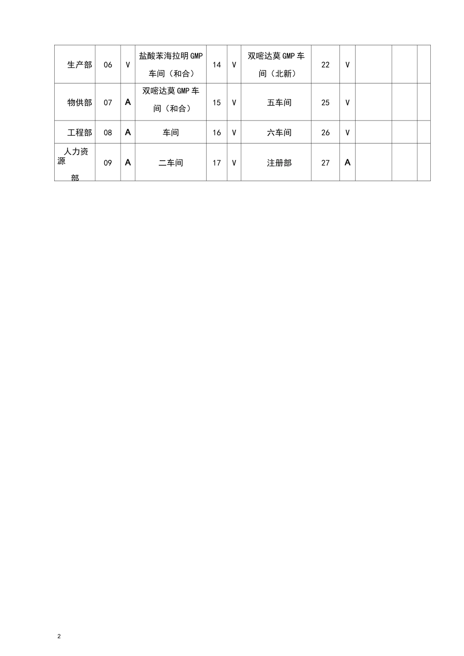 包装材料接受、贮存、发放操作程序_第2页