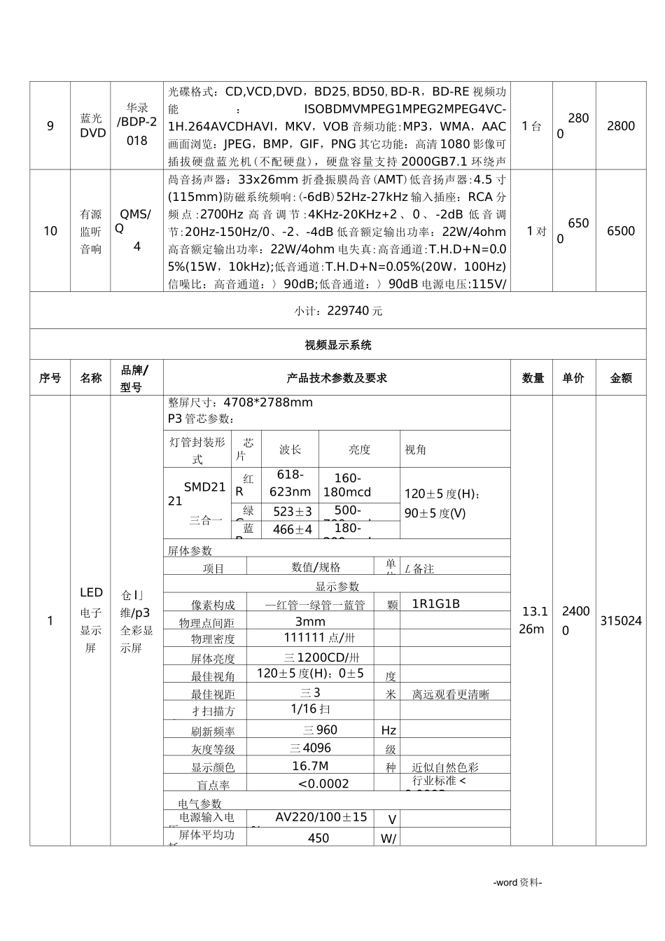 多功能报告厅部分_第2页