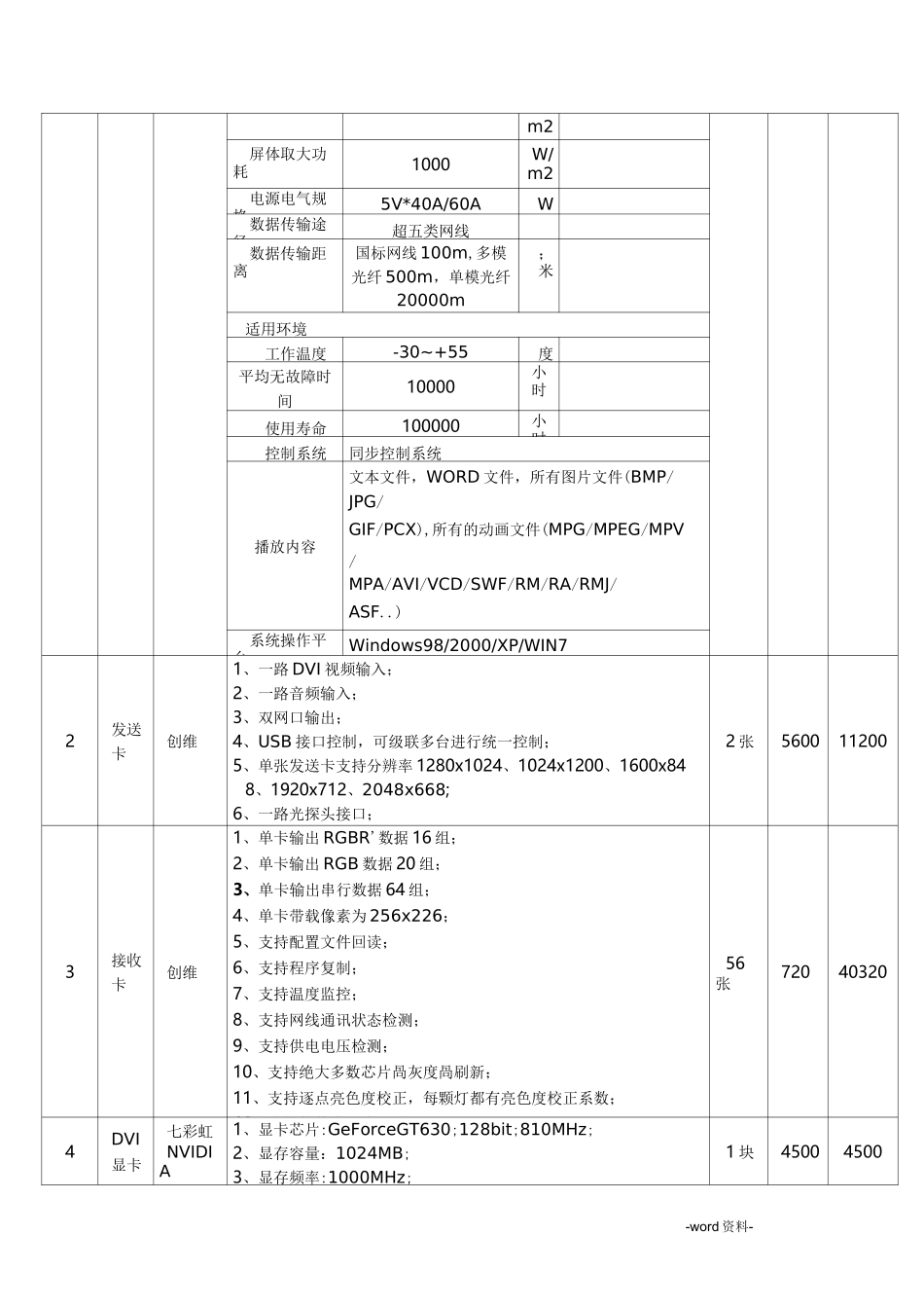 多功能报告厅部分_第3页
