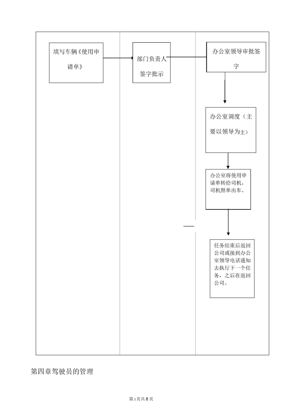 办公室用车管理制度及流程_第3页