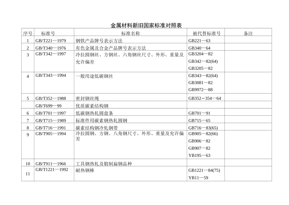 金属材料标准_第1页