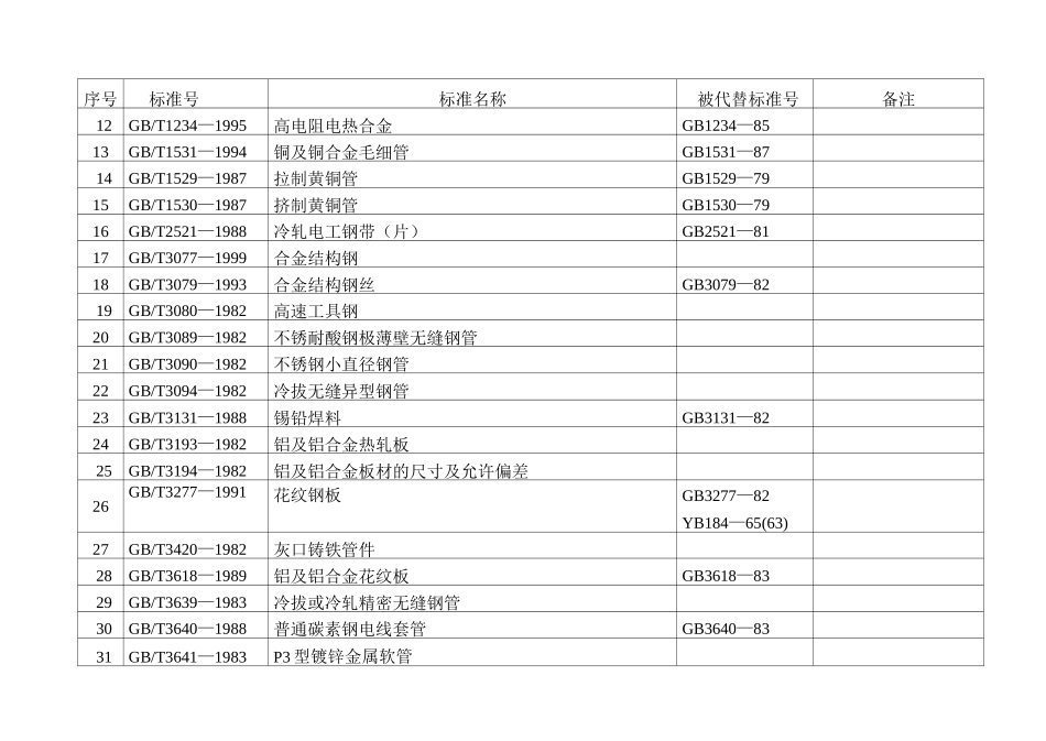 金属材料标准_第2页