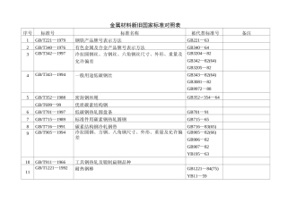 金属材料标准