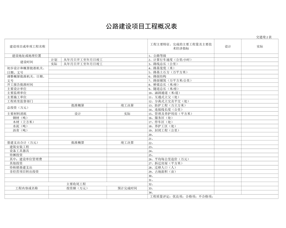 交通基本建设项目竣工决算报表_第3页