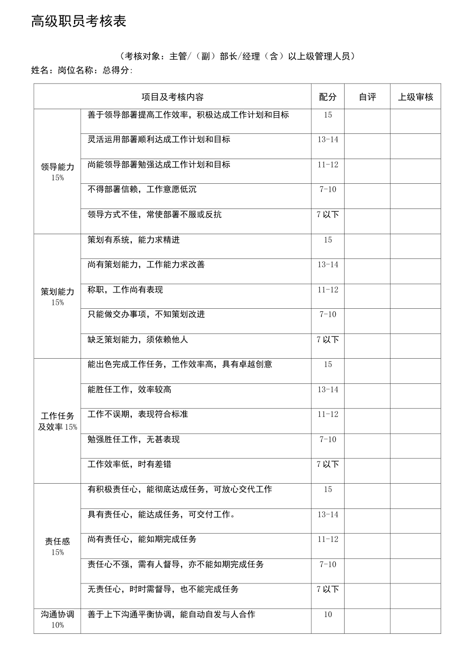 员工绩效考核表格_第1页