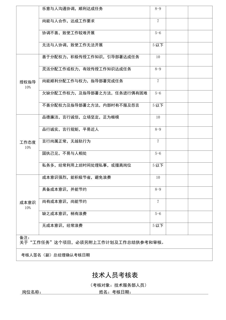 员工绩效考核表格_第2页