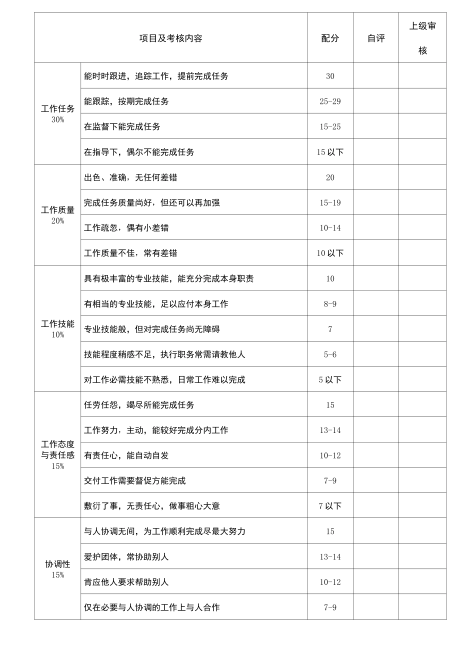 员工绩效考核表格_第3页