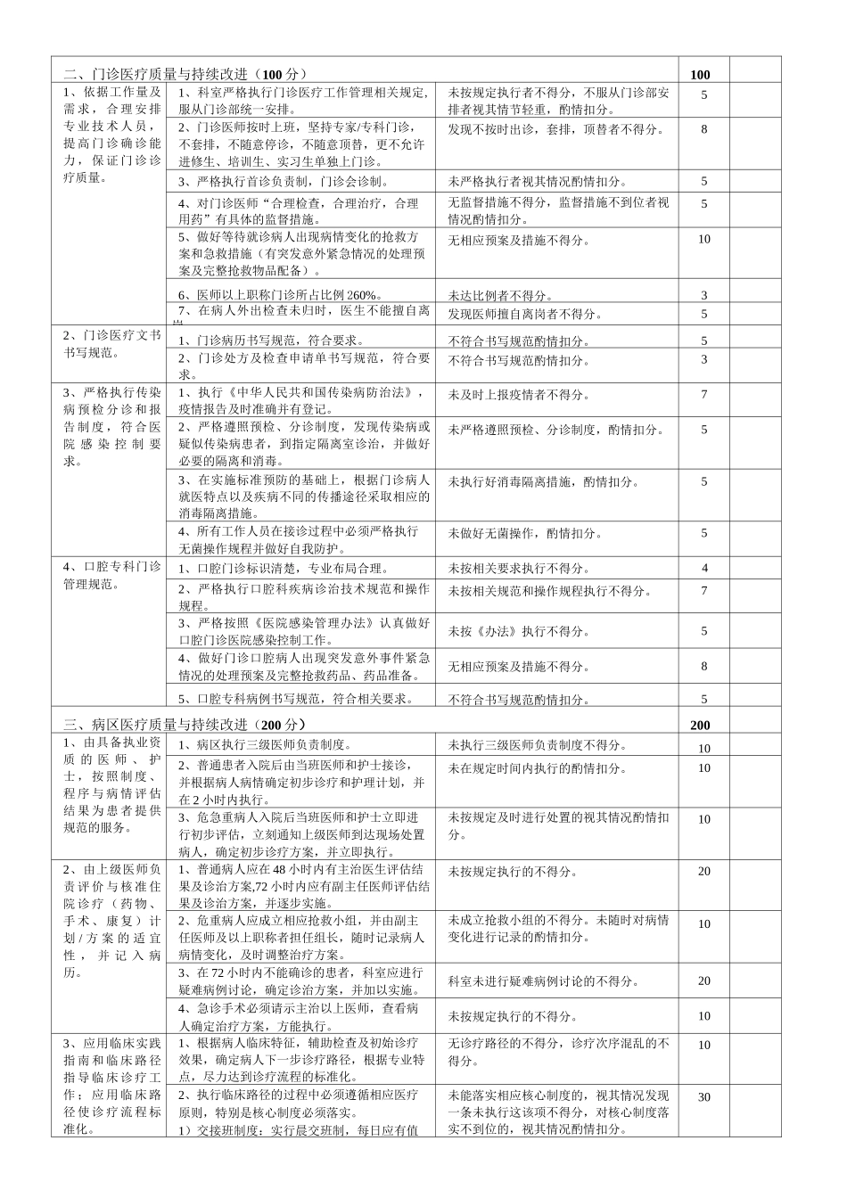 口腔科医疗质量评价体系与考核标准 (2)_第2页