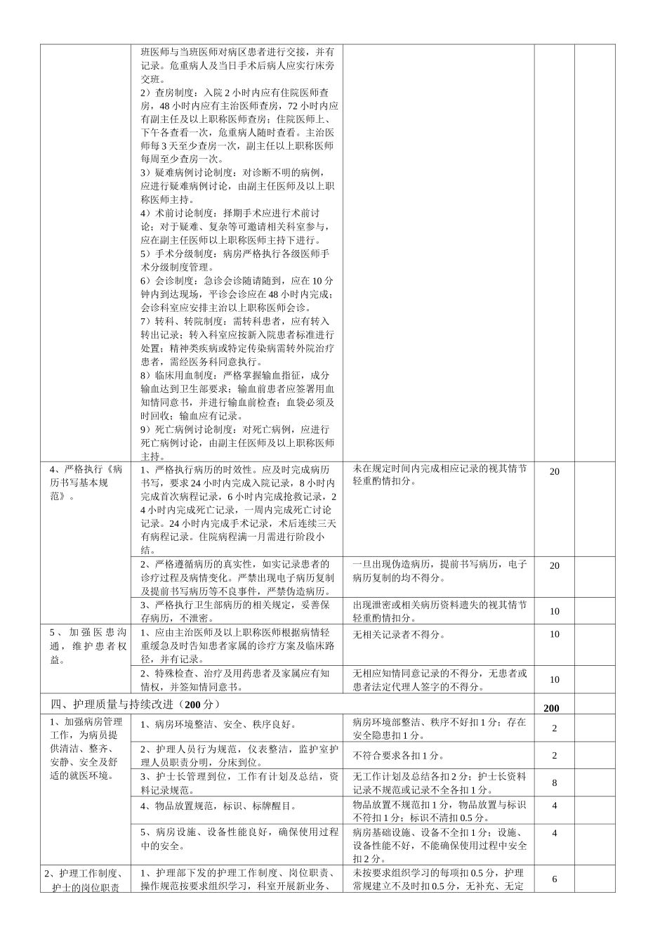 口腔科医疗质量评价体系与考核标准 (2)_第3页