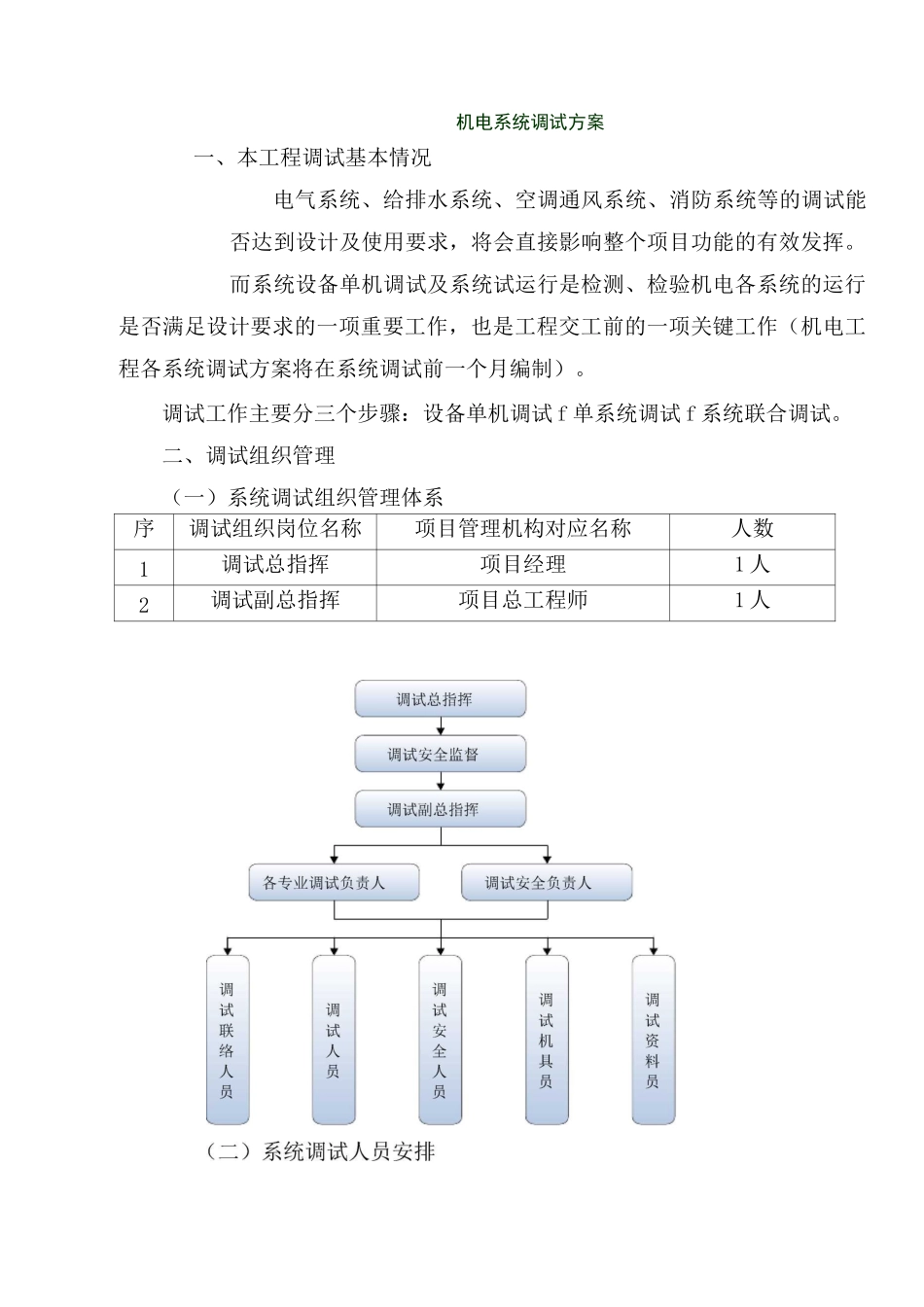 机电系统调试方案_第1页