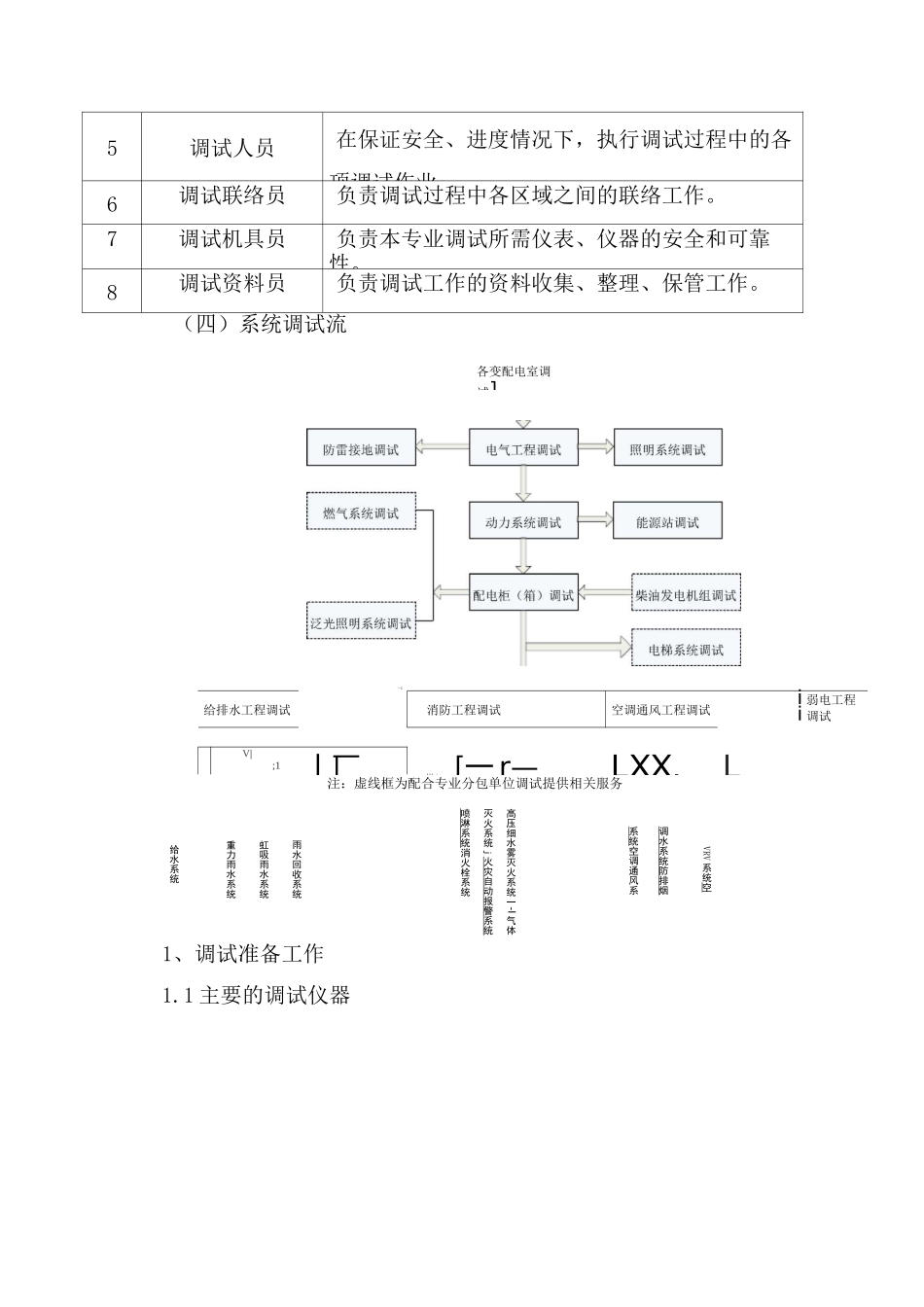 机电系统调试方案_第3页