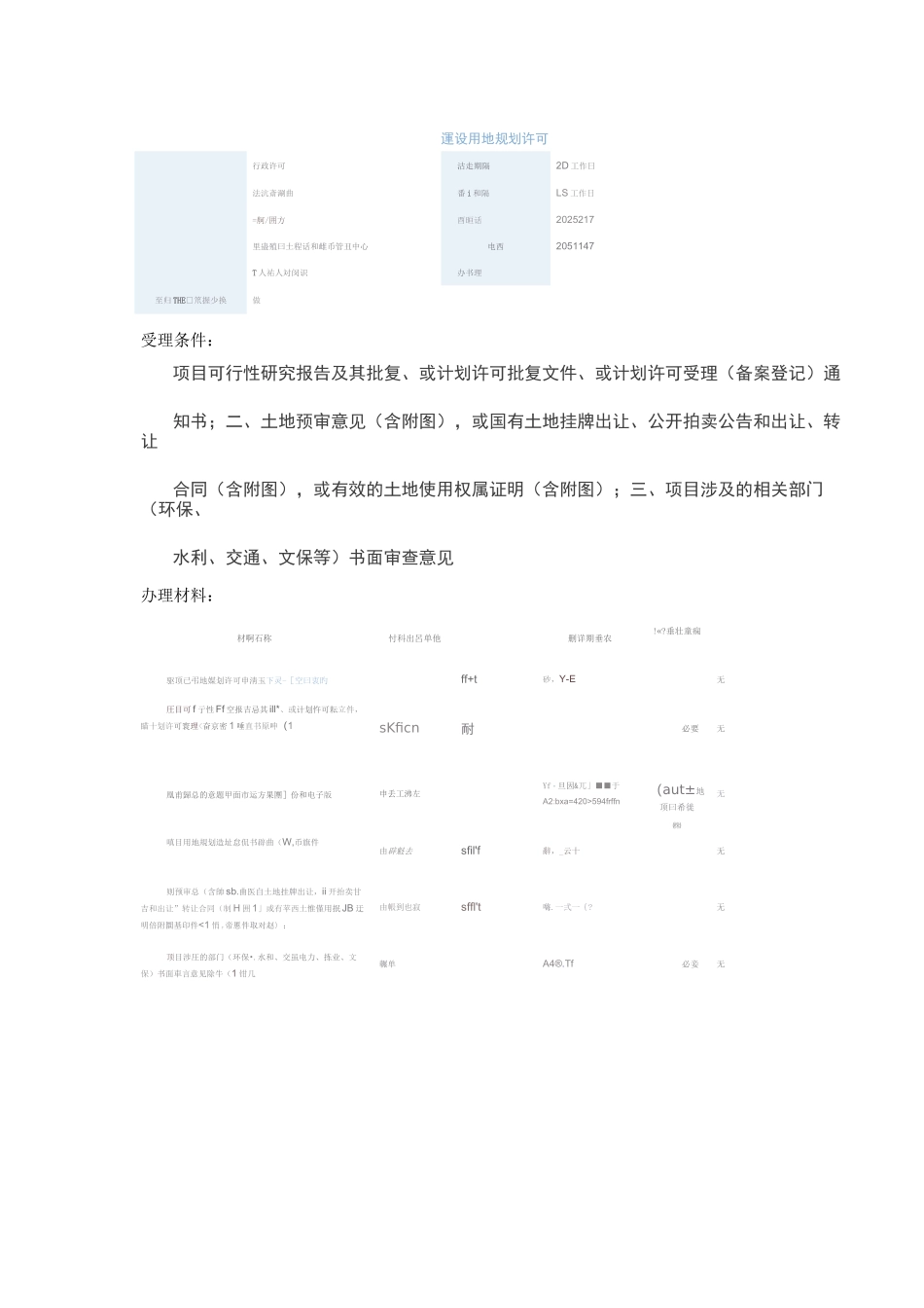 建设用地规划、建设工程规划办理流程图_第1页
