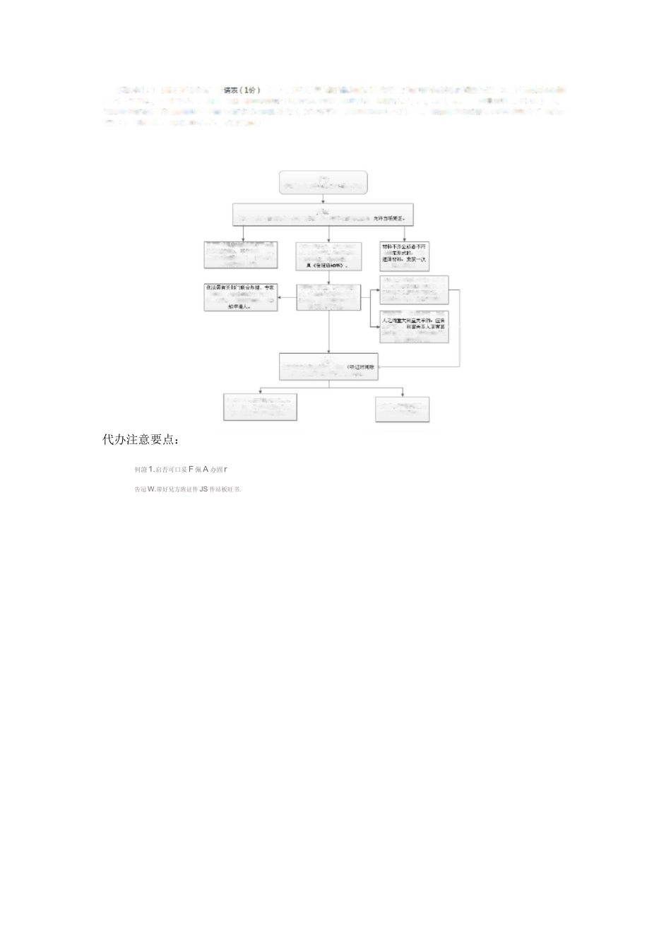 建设用地规划、建设工程规划办理流程图_第3页