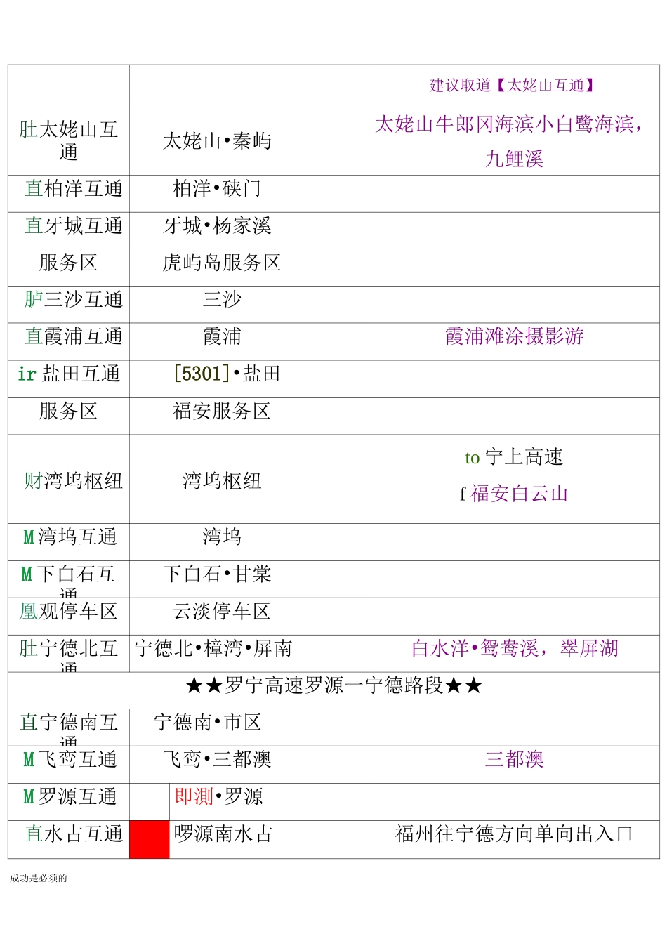 G15沈海高速(福建段)出入口、服务区、里程数及风景区_第2页
