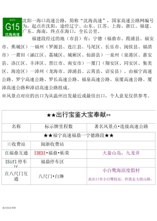 G15沈海高速(福建段)出入口、服务区、里程数及风景区