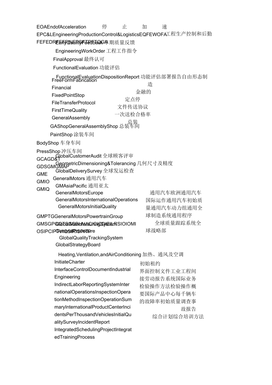 汽车行业英文缩写_第2页