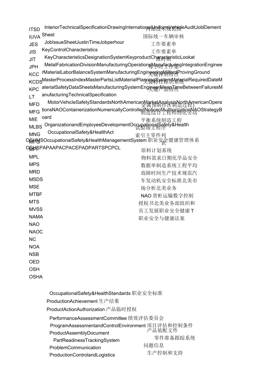 汽车行业英文缩写_第3页