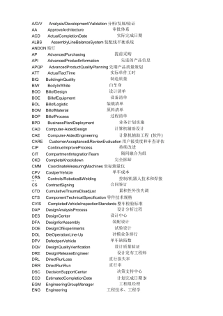 汽车行业英文缩写
