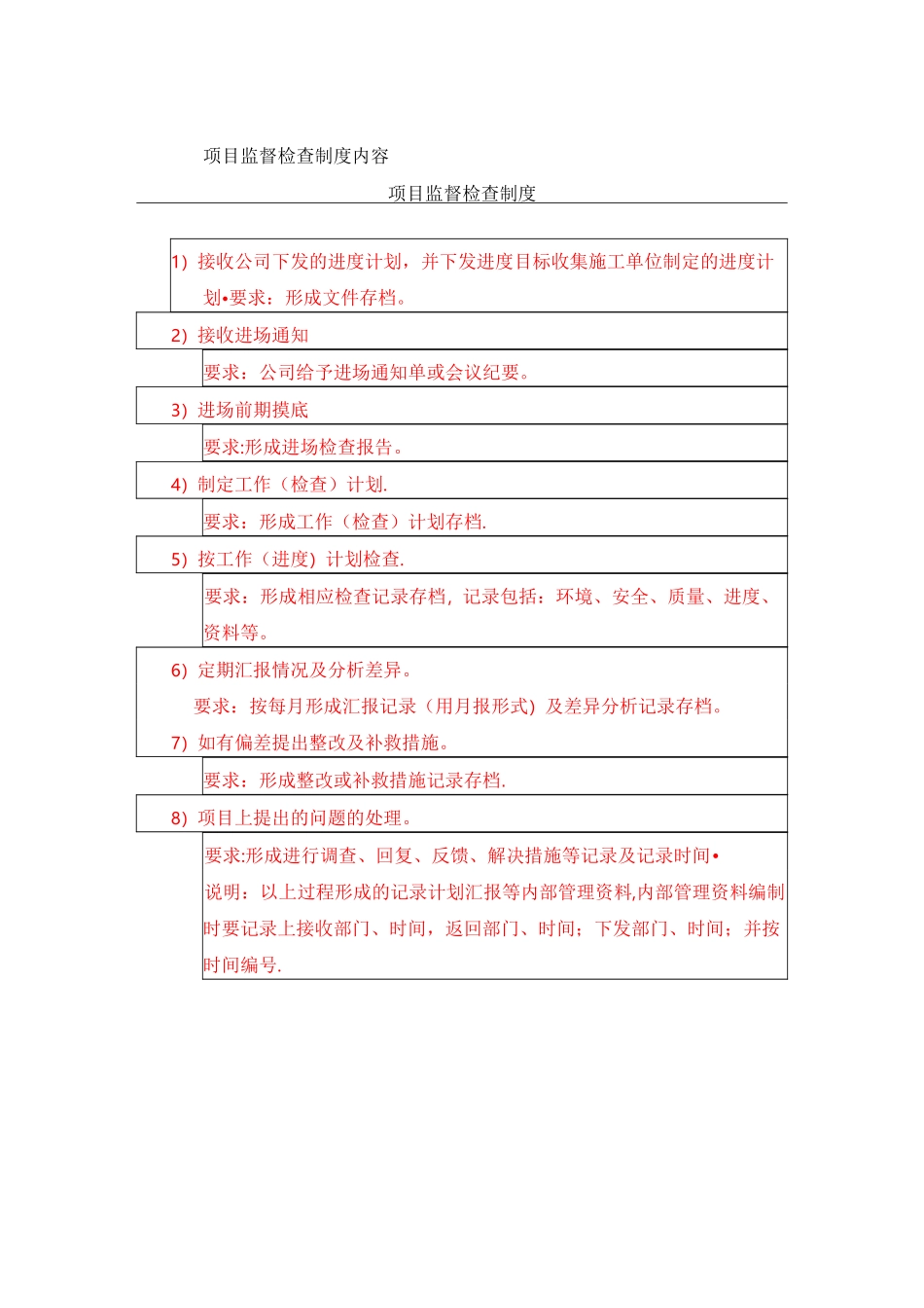 项目监督管理制度_第3页