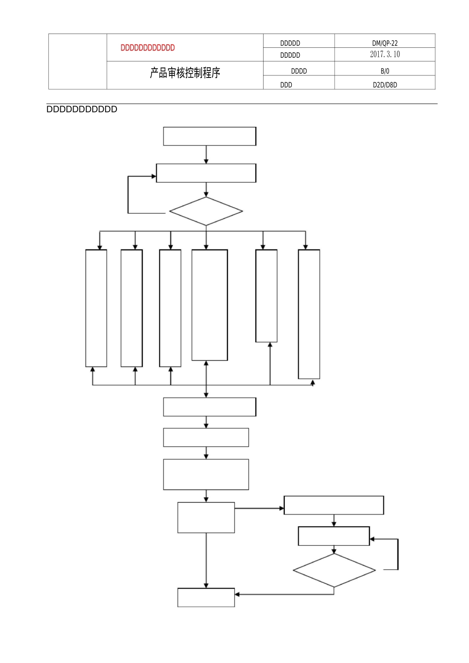 产品审核控制程序_第2页