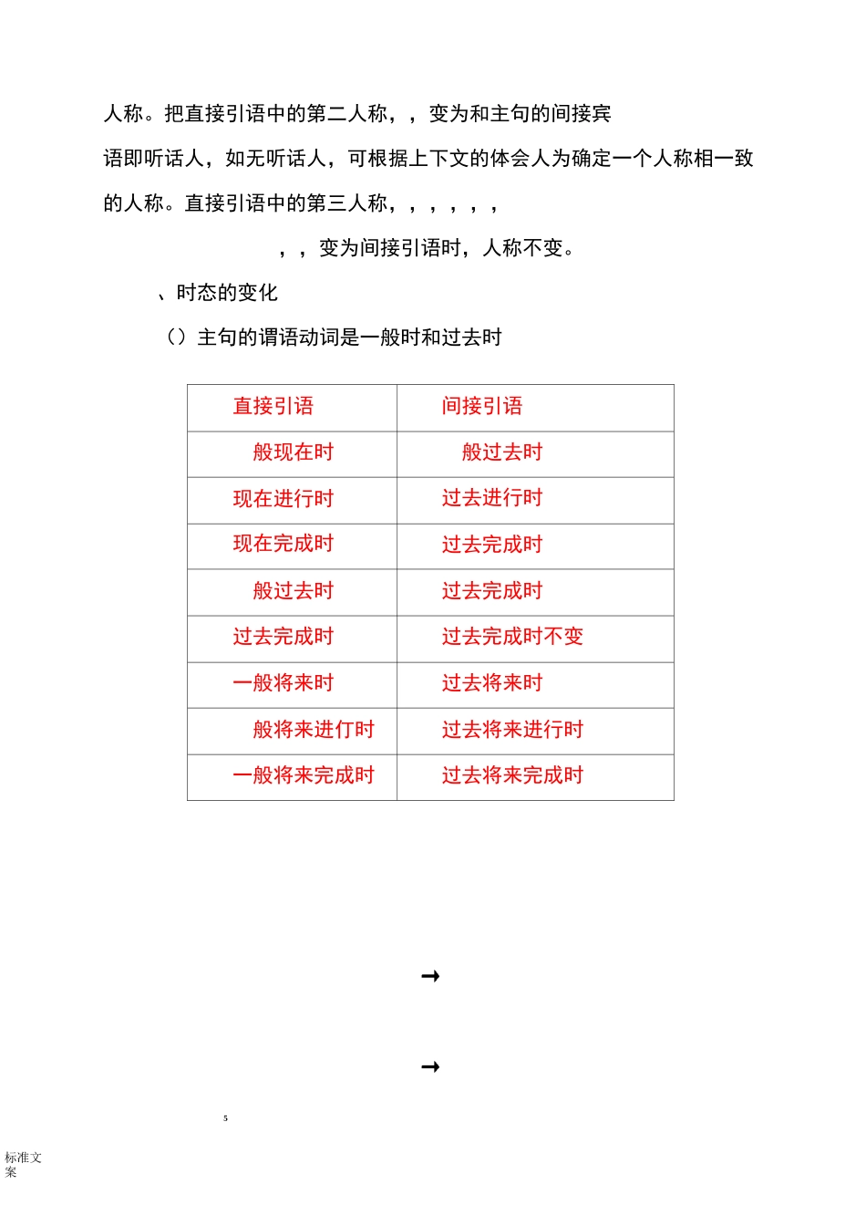 直接引语和间接引语用法讲解37585_第2页