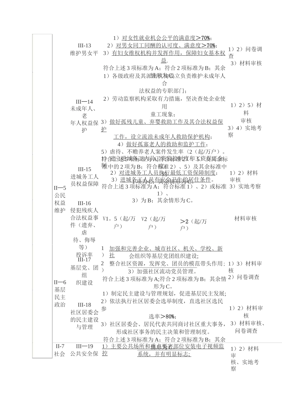 《全国文明城市测评体系》_第3页