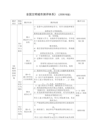 《全国文明城市测评体系》