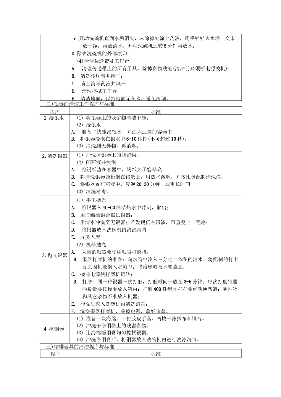 管事部工作程序与标准_第2页