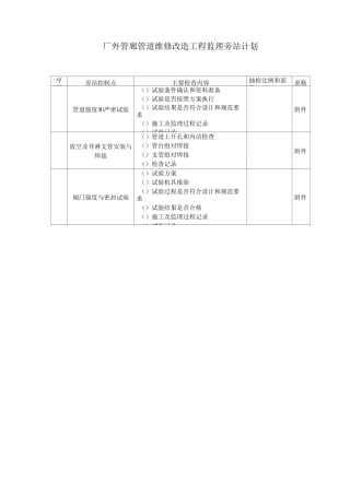 管道旁站计划