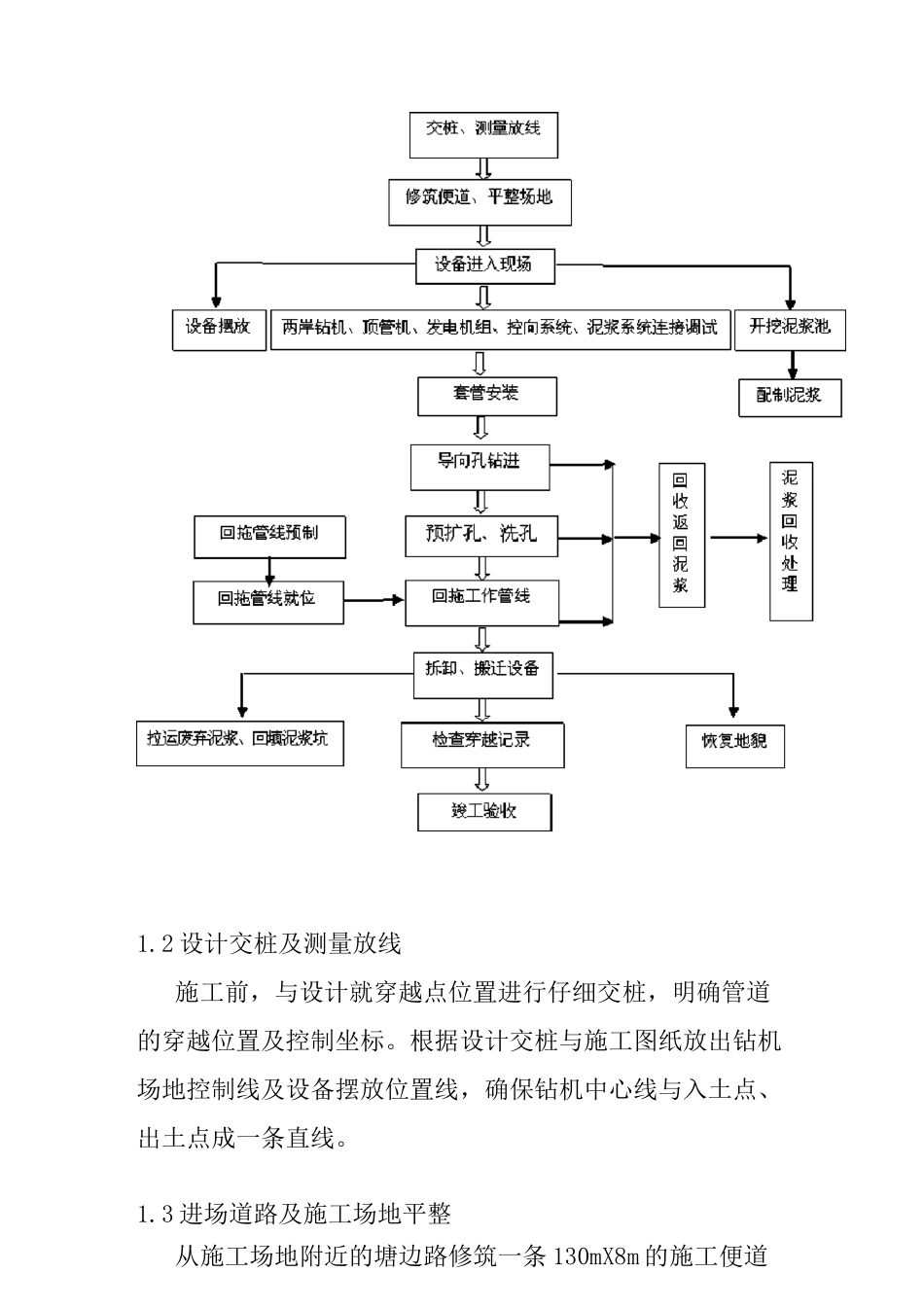 管线定向钻穿越施工方案_第2页