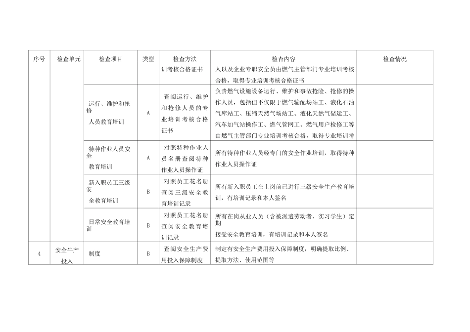 液化气站检查表_第2页