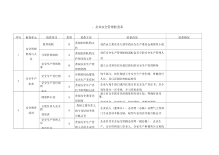液化气站检查表