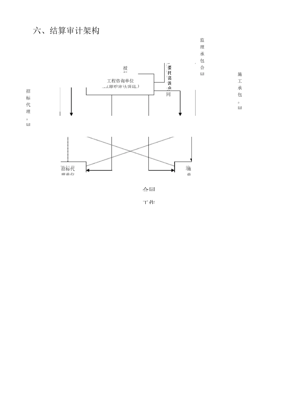 建设工程结算审计_第2页