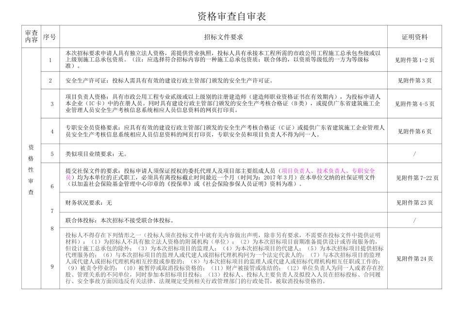 资格性符合性自查表_第1页